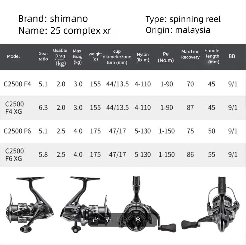 2025 SHIMANO COMPLEX XR F4 F6  – Daiwa Reel Fuego recenzja i cena