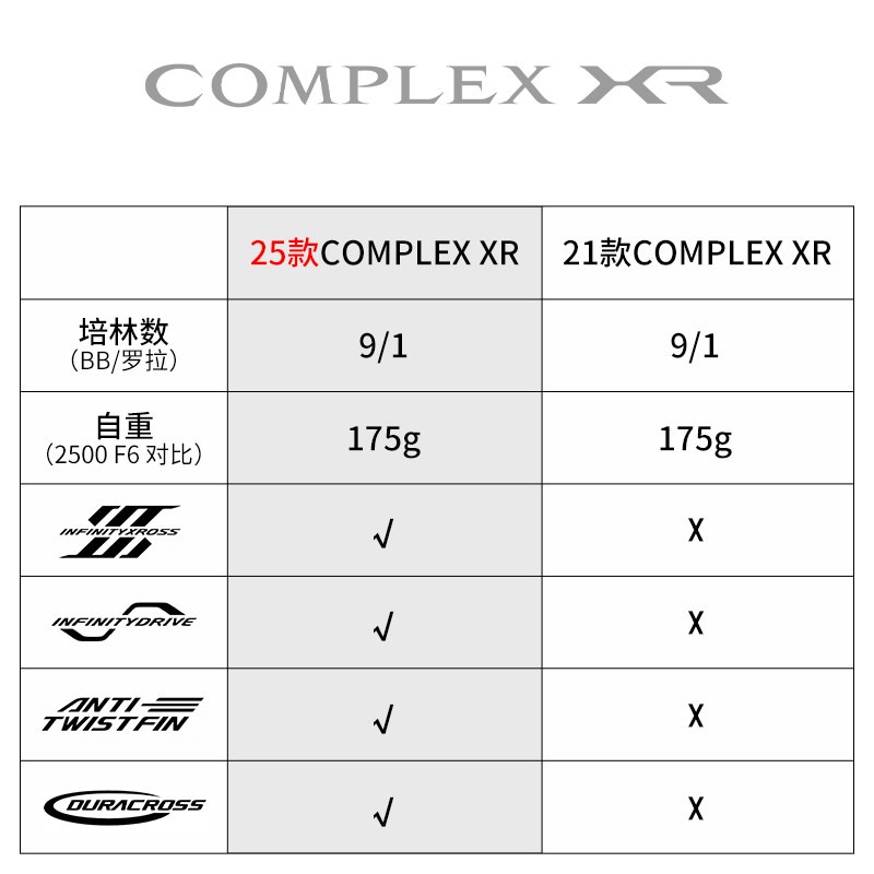 2025 SHIMANO COMPLEX XR F4 F6  – Daiwa Reel Fuego recenzja i cena